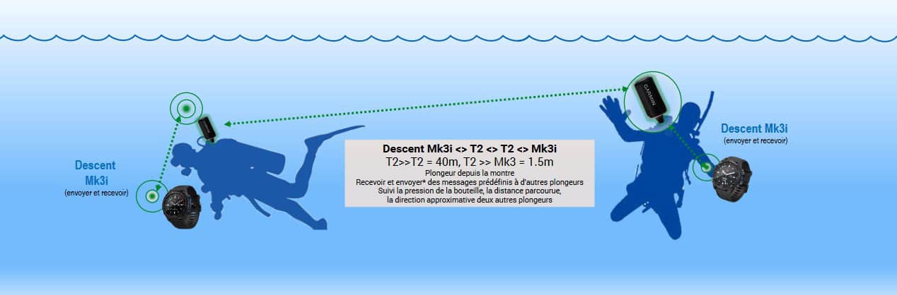 Mk3 Descent Gebruik