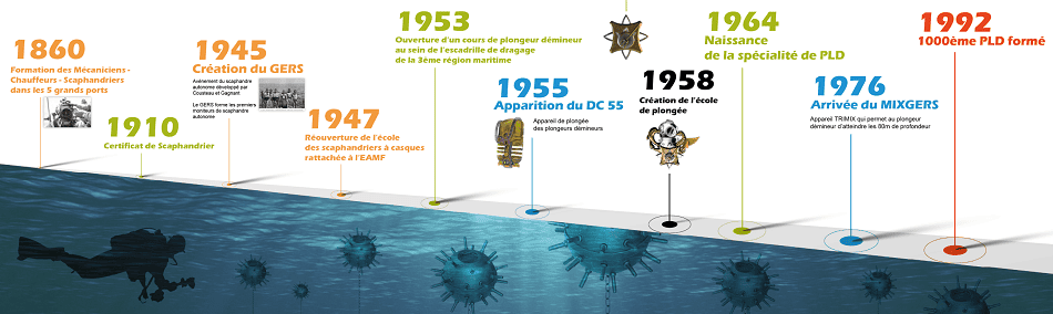 60 jaar mijnopruimers 2